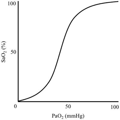 Hypoxic Hypoxia and Brain Function in Military Aviation: Basic Physiology and Applied Perspectives